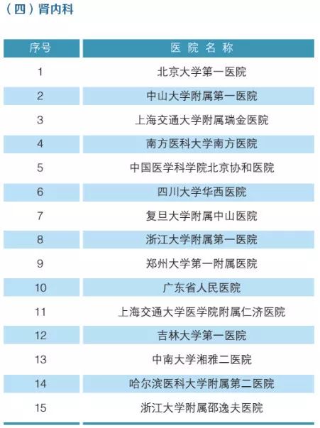 北京医院科室排名_医院科室排名