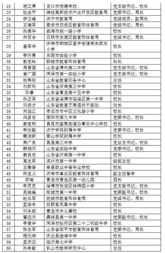 速看丨青州两个集体三名个人将获省级荣誉