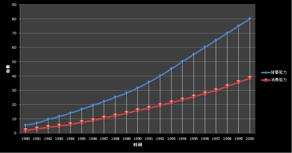 1980到2020年中国人口