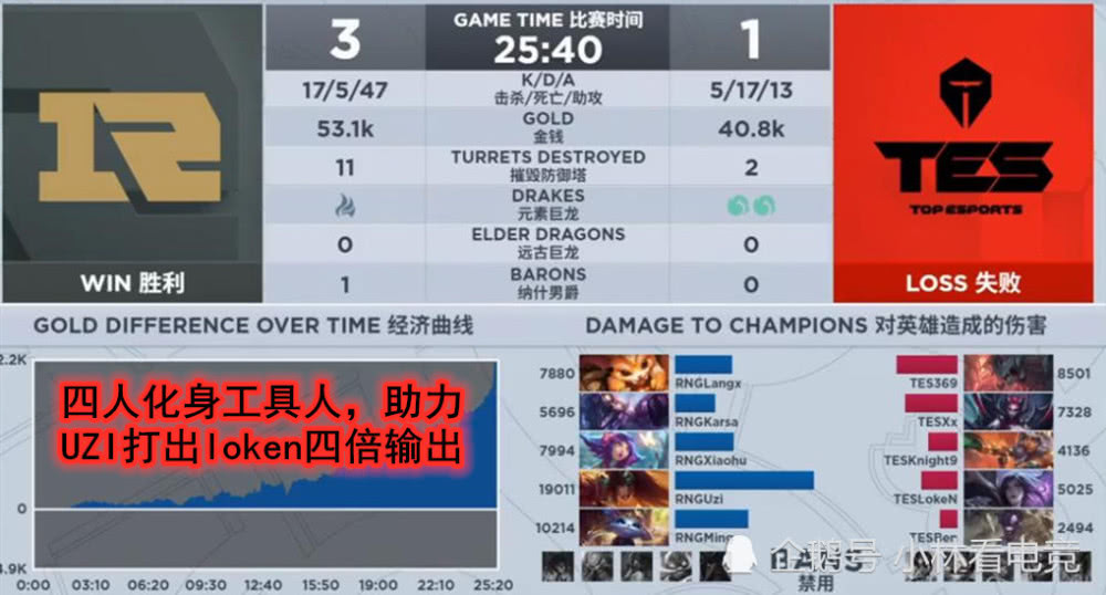 msi可以直接进s赛吗[msi能去几支队伍]