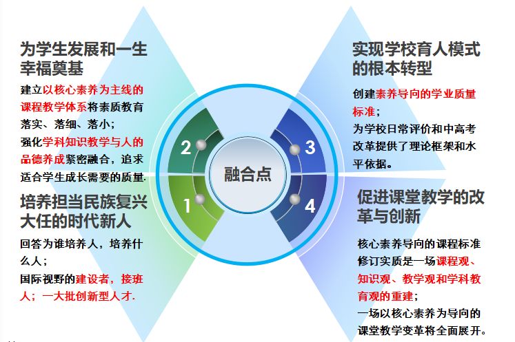 构建学习者为主体的新课堂勒流中学举行新一轮课程改革与课堂教学变革