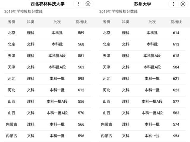 最新大学排名，这所211大学排名国内第13，超过三分之二985大学