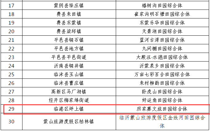 临沂乡镇gdp前十名_上半年临沂各县区GDP数据出炉 兰山区 沂水县 费县位列前三(2)