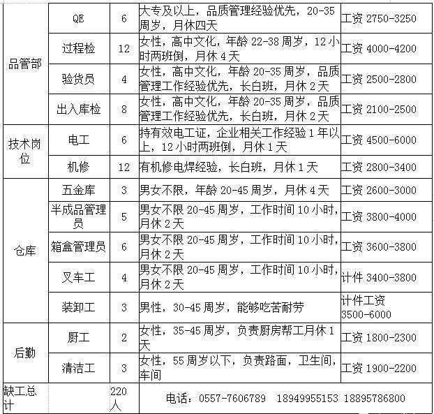 泗县人口有多少_最新 763310人 泗县人口普查结果公布