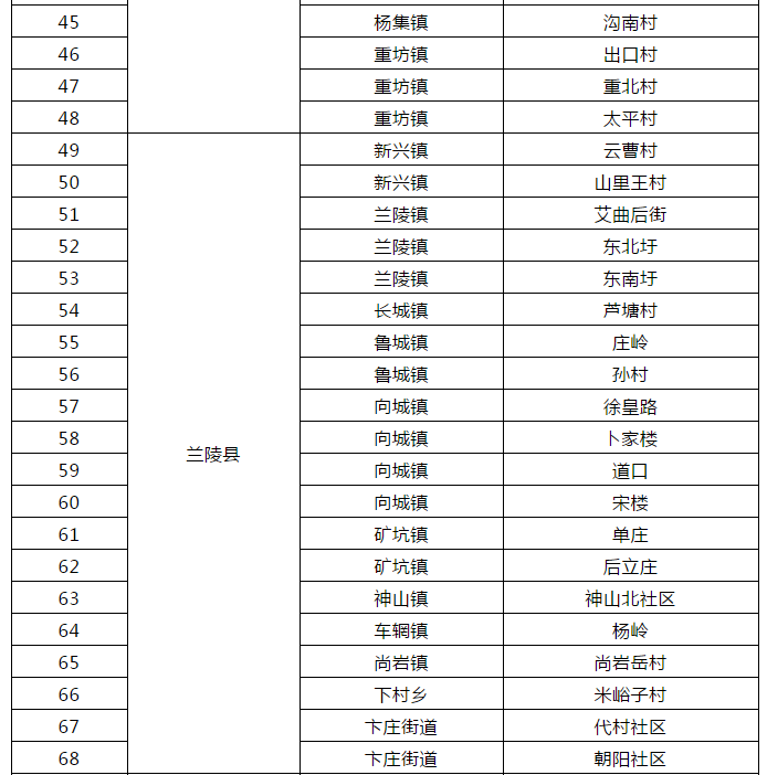 2020年临沂市临港区的GDP_临沂市临港区地图