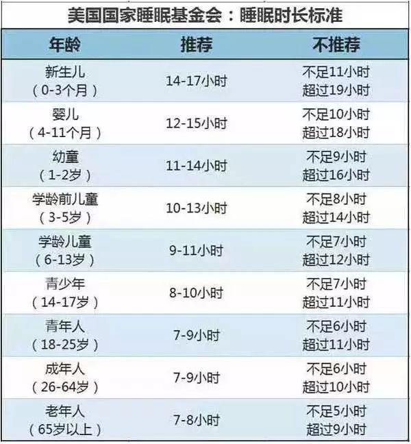                     晚上几点睡,竟然影响孩子一生!父母必读!