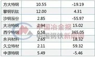 河钢排名_巫师三钢剑最强排名(2)