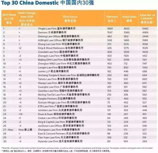 司法考试排名_司法考试(2)