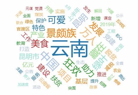 大数据分析一周新闻及时关注云南身边事一周时事热点 新闻君带你一网打尽