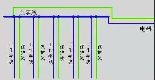 电气工程师tnc系统tns系统tncs系统tt系统原理