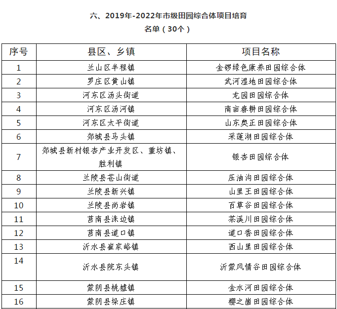 临沂乡镇gdp前十名_上半年临沂各县区GDP数据出炉 兰山区 沂水县 费县位列前三(3)