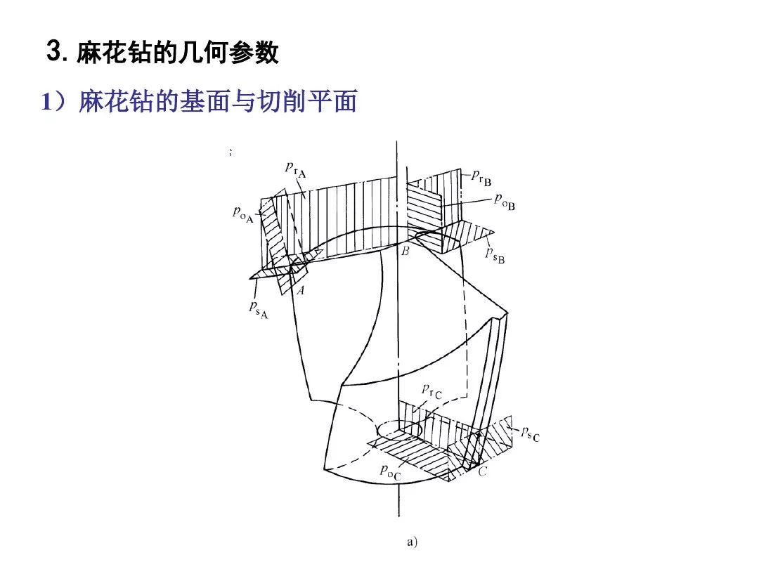 干货钻头刃磨知识图解快收藏起来