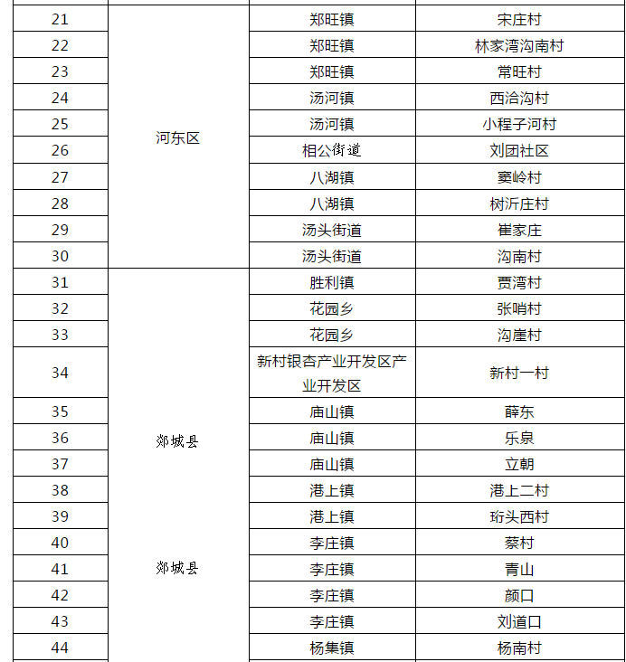 2020年临沂临港区gdp_2020年威海楼市总结 土地篇