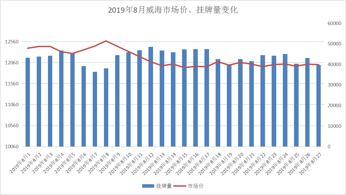 城月人口_北上广就认豪车 猜猜中国一线城市啥车最畅销(3)