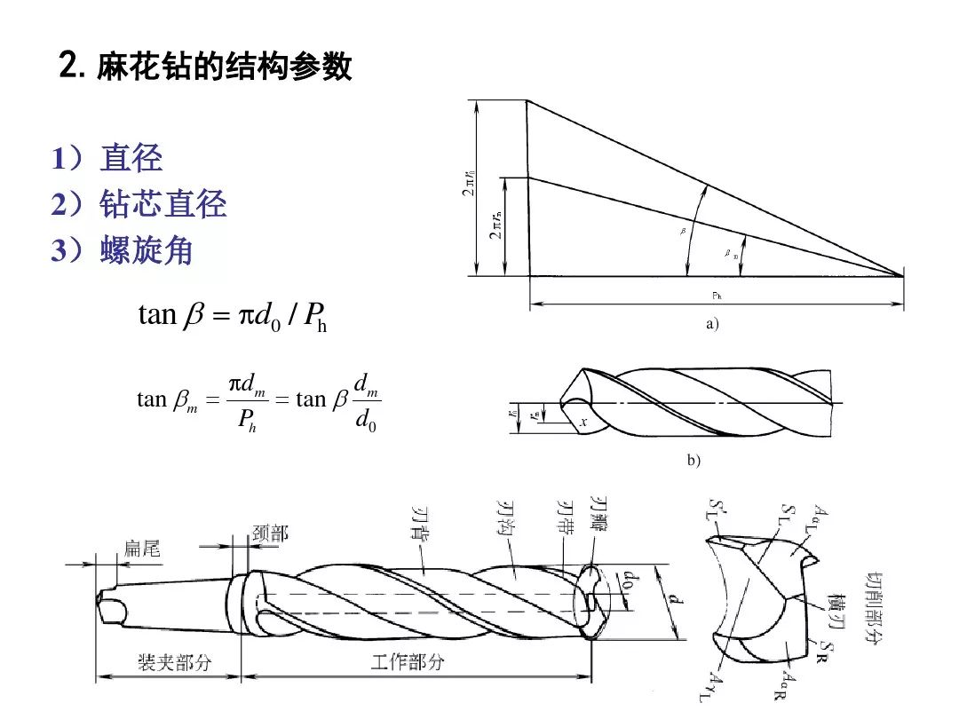 干货钻头刃磨知识图解快收藏起来