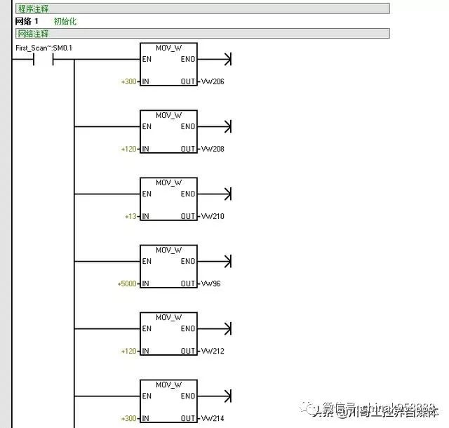 中国工控 |西门子plc编程!入门程序源文件,程序图解析