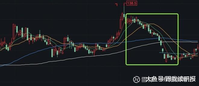 股票市值增加是否会导致gdp_仔细看,俄罗斯股票真的便宜么(2)