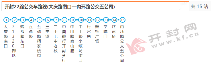 快收藏最新开封158路公交线路大全朱仙镇在开封上学的必看