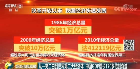 实现经济总量突破1万亿元人民币_1万亿人民币图片(2)