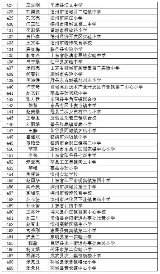 第一中学青州市东坝小学潍坊护理职业学院护理系青州有两个先进集体