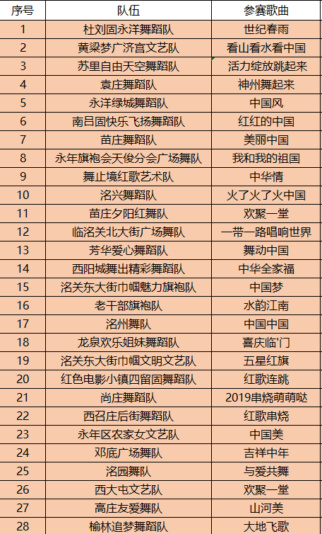 永年区人口_邯郸18区县人口对比,魏县106万,永年区 大名县即将百万(3)