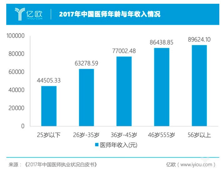 中国体制人口大调查_论中国司法制度体制(3)