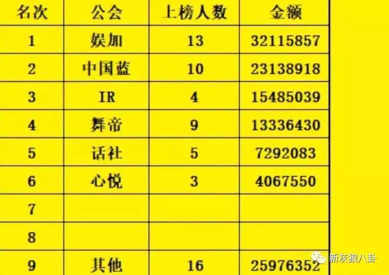 主播收入排名_快手主播收入图片(2)