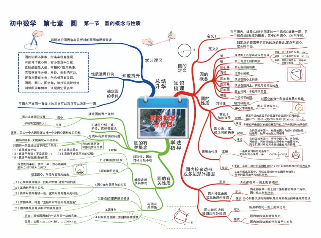 小学,初中,高中数学所有知识点和考点的思维导图