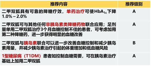 共识解读第五篇:二甲双胍的作用机制及临床疗