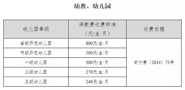 农村幼儿园人口比例_农村城市人口比例图片(3)