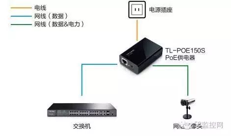 poe供电适用场景 80cfb59114964a7b8ecb5d07417128a4.jpeg