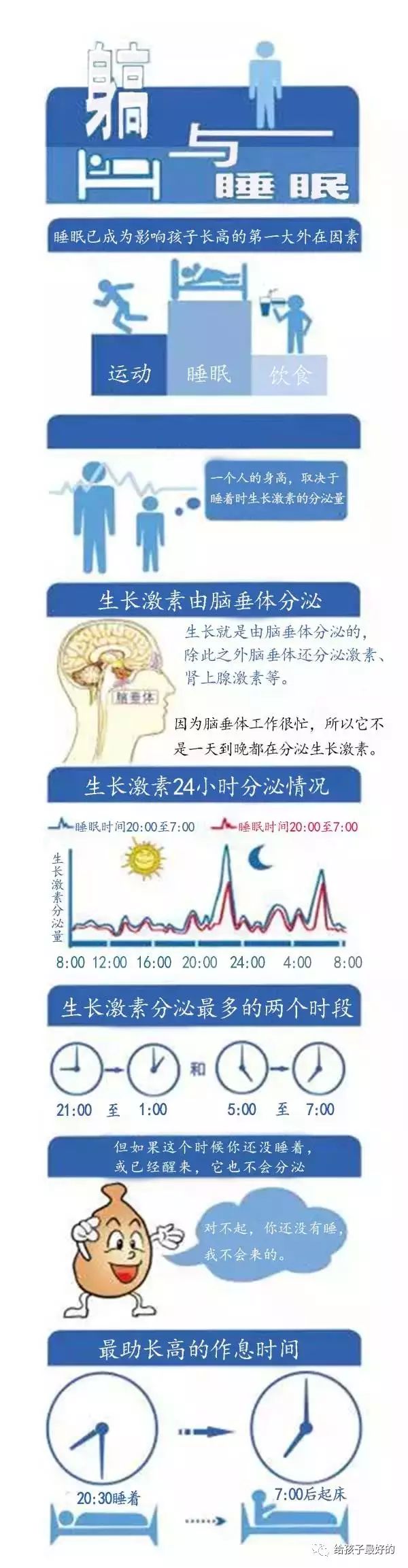                     晚上几点睡,竟然影响孩子一生!父母必读!