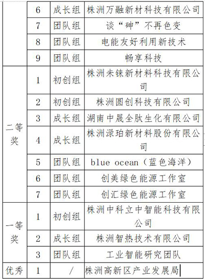 中赛人口_人口普查