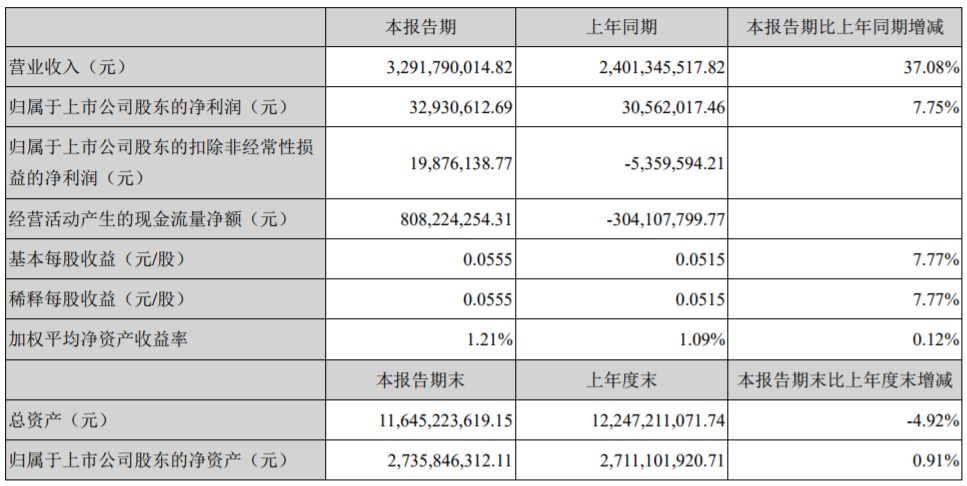 中通的GDP(2)