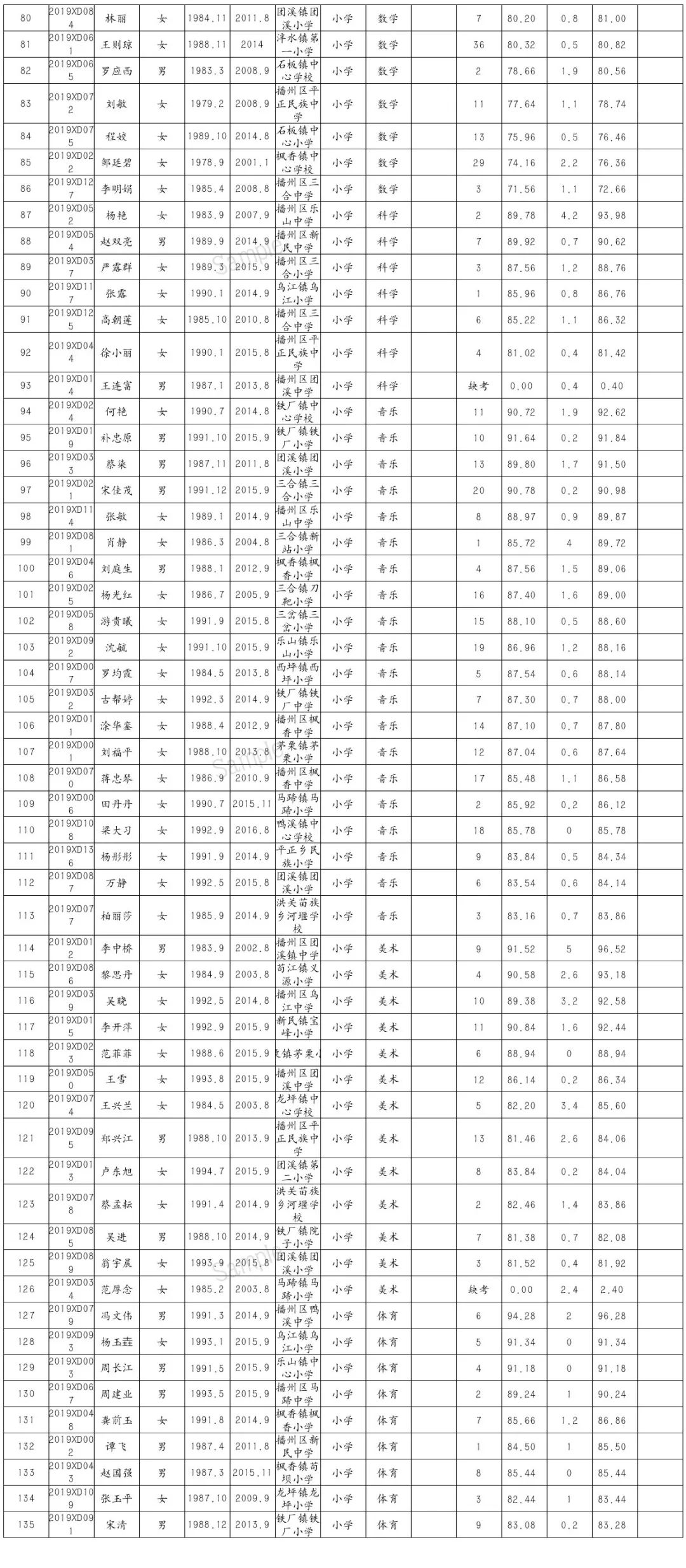 播州区2019年人口_遵义市播州区地图