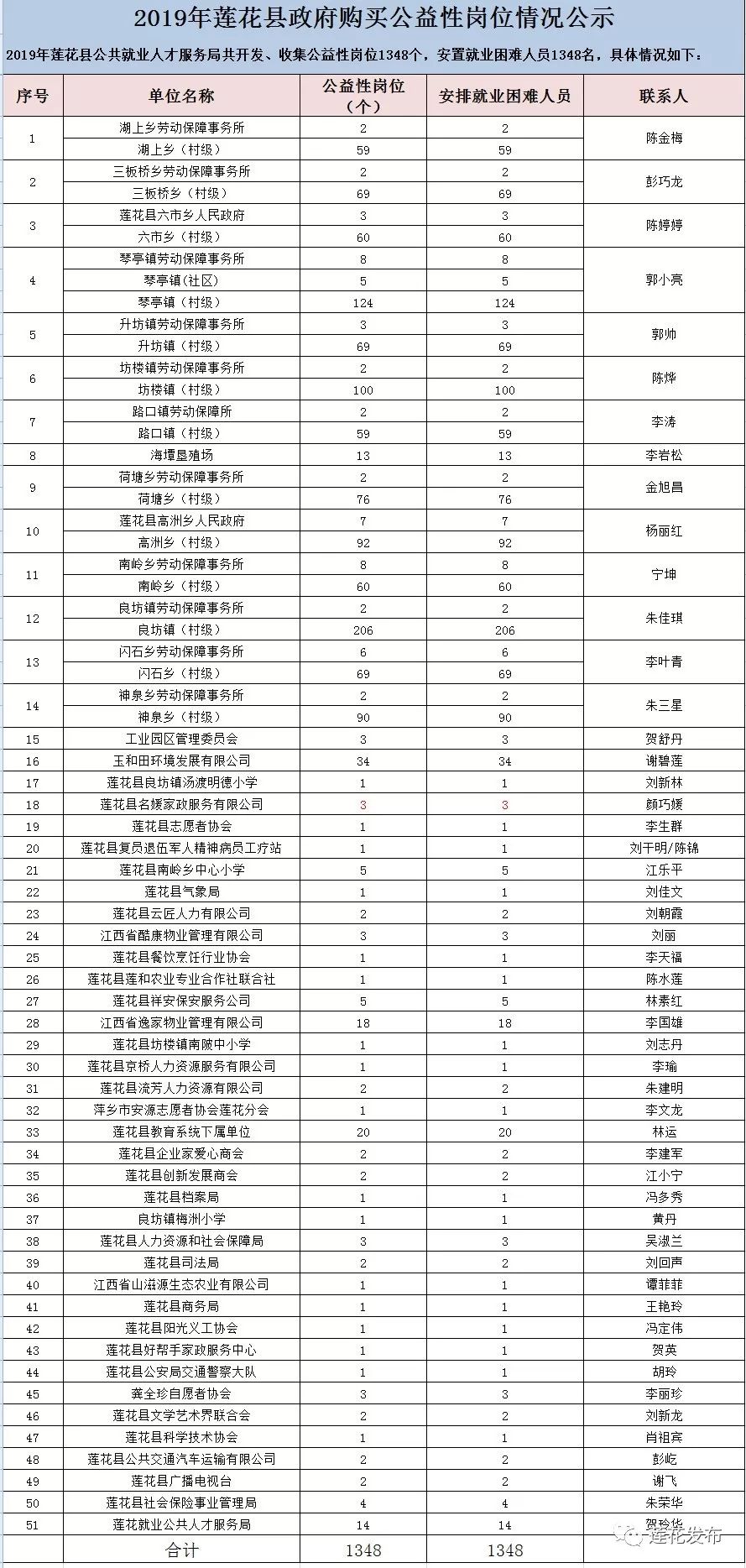 莲花县现有多少人口_莲花县荷花博览园