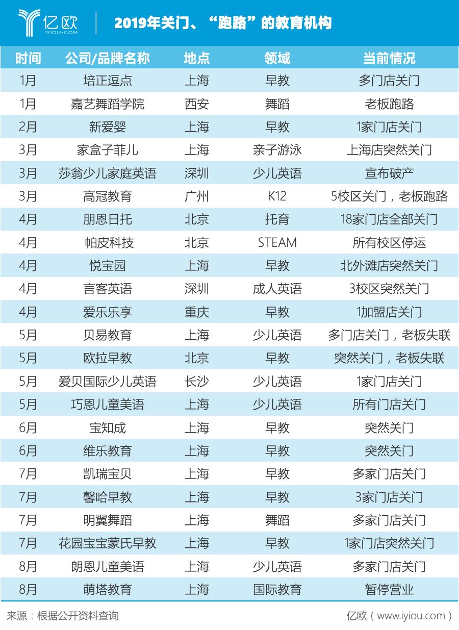 教育机构“跑路”，家长买单