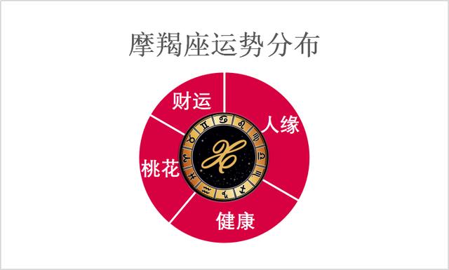 做时候不拘小节,当摩羯座在依附的只是,其他的星座星座发力之并顺势傅方俊大事图片