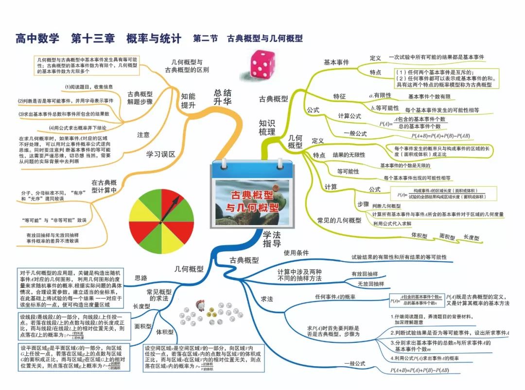 小学,初中,高中数学所有知识点和考点的思维导图