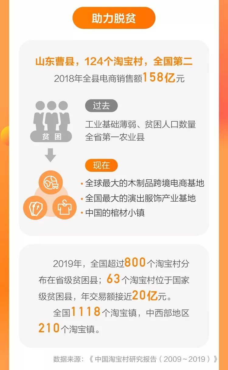 2019中国贫困人口_中国贫困人口图片(2)