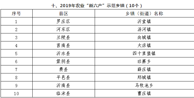 临沂乡镇gdp前十名_上半年临沂各县区GDP数据出炉 兰山区 沂水县 费县位列前三(2)