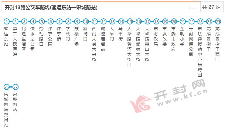 快收藏最新开封158路公交线路大全朱仙镇在开封上学的必看