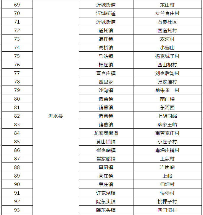 2020年临沂市临港区的GDP_临沂市临港区地图(2)