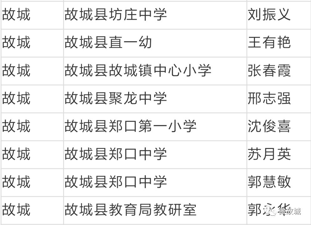 故城:39名教师获认定为市级学科名师和骨干教师