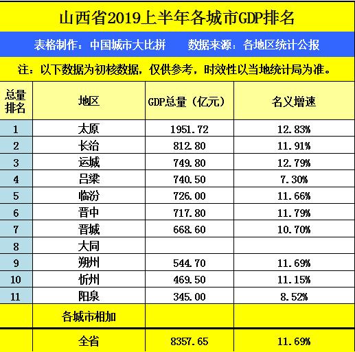 gdp阳泉(2)