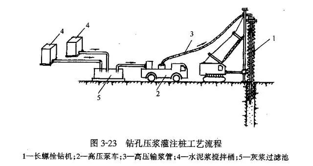 长螺旋钻进施工的原理是什么_螺旋逼是什么样子