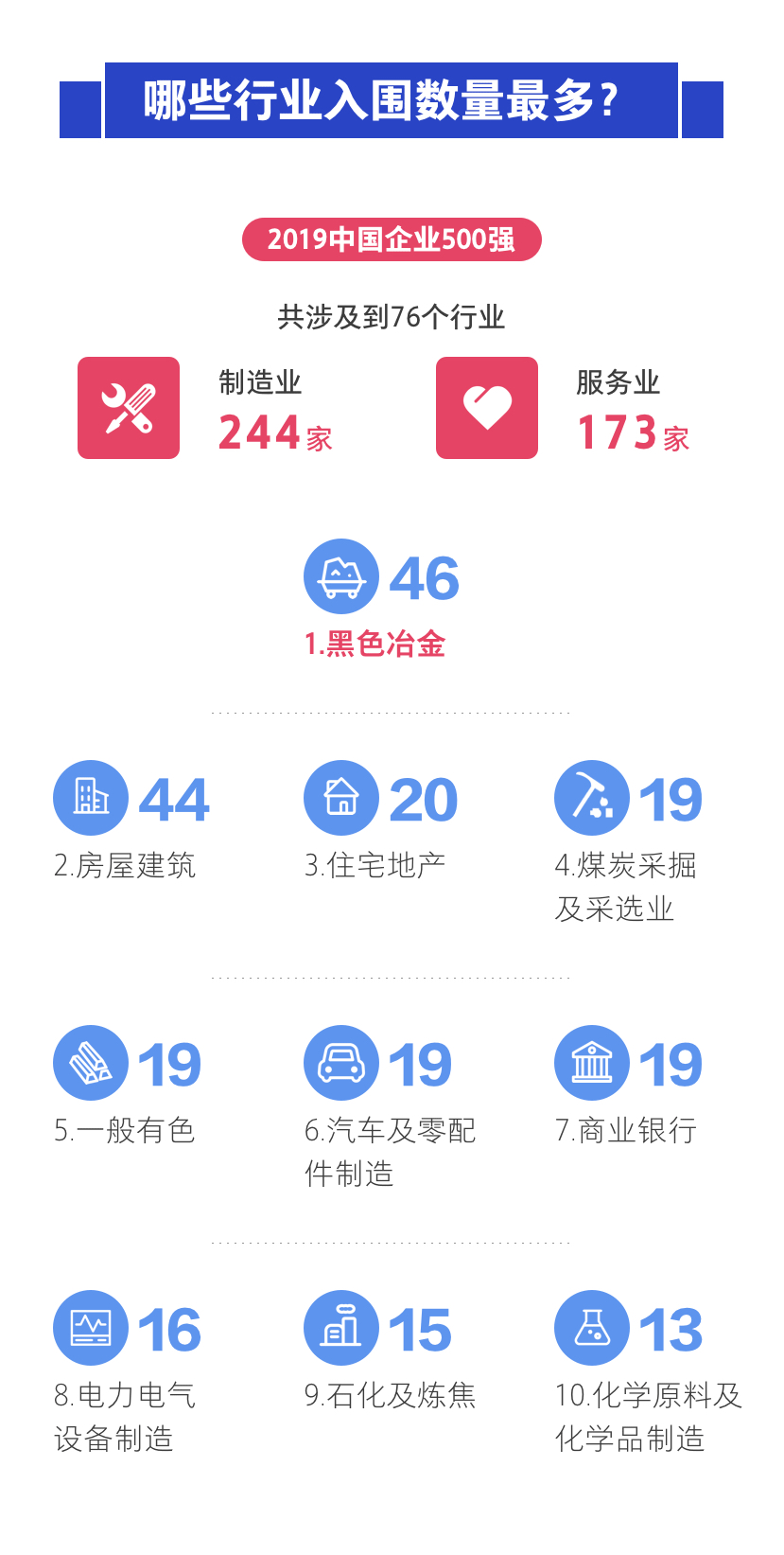 2019企业排行榜_中国企业创新能力百千万排行榜 2019 研究报告