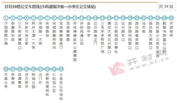 快收藏最新开封158路公交线路大全朱仙镇在开封上学的必看