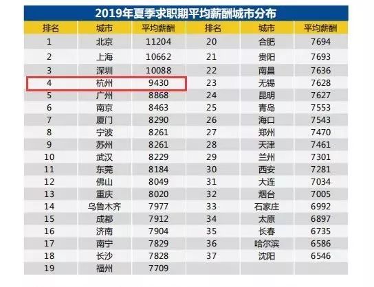 浙江人口平均收入多少_浙江大学