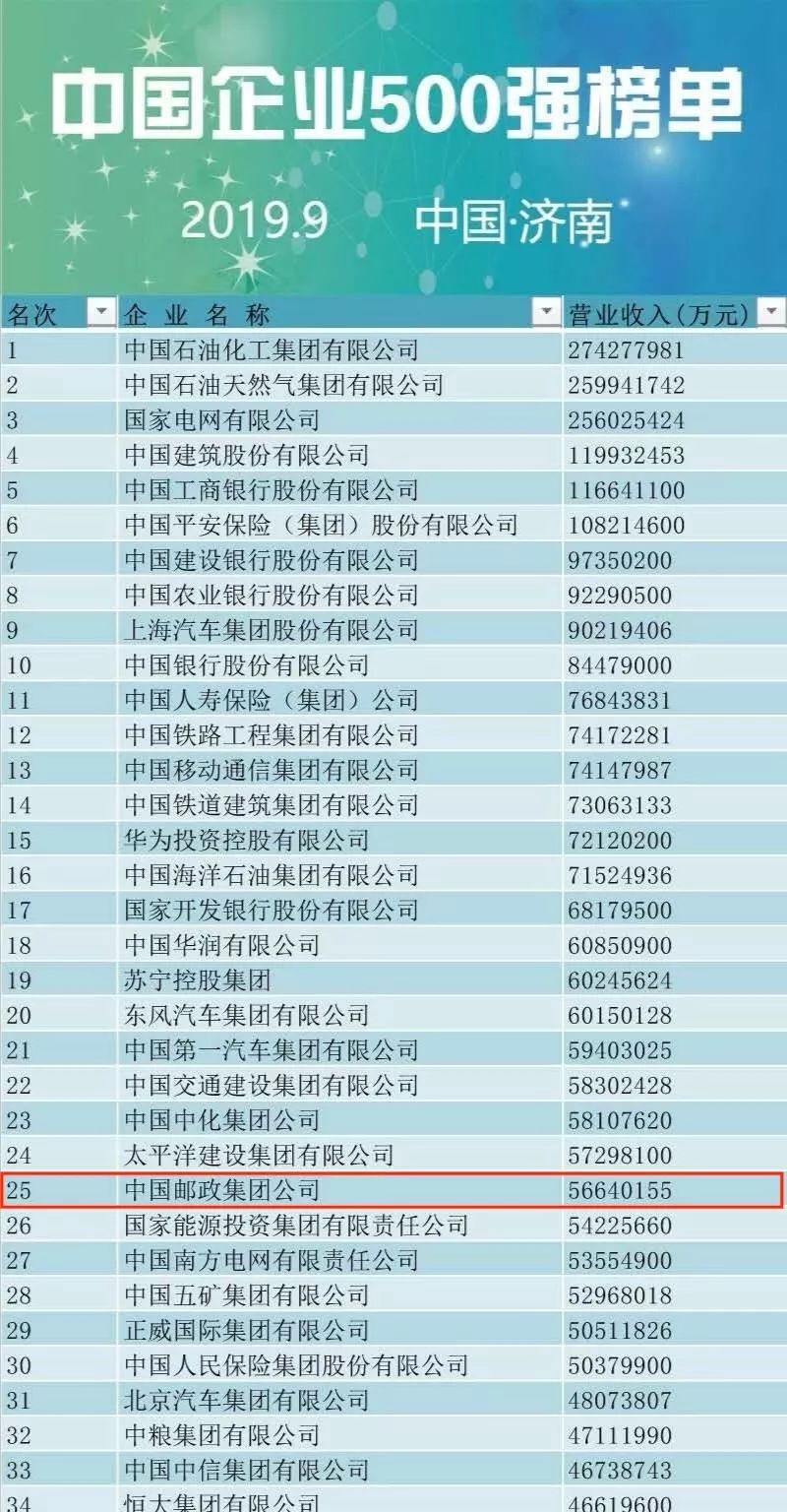 批发零售行业的GDP计算_2019年前三季度中国的工业 建筑业 金融业 批发零售等各行业GDP分享(2)